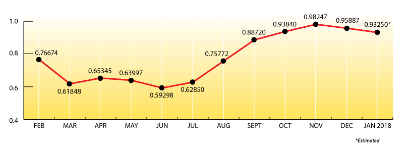 Mt. Belvieux Propane Chart