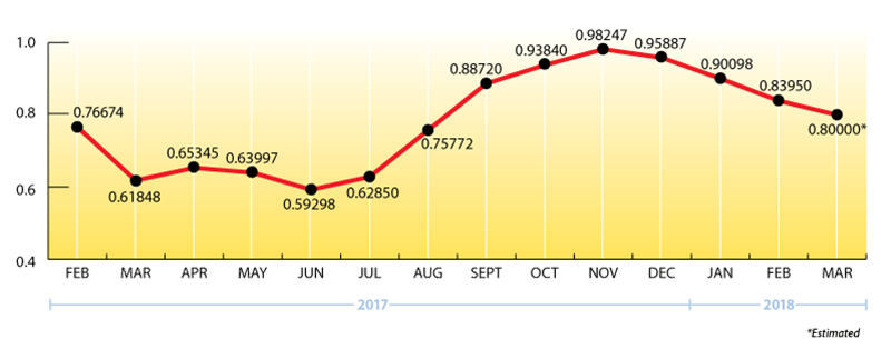 Propane Prices to Date