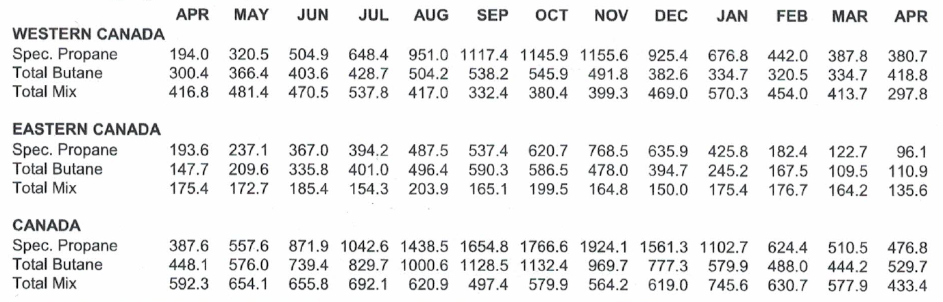 NEB Monthly Report