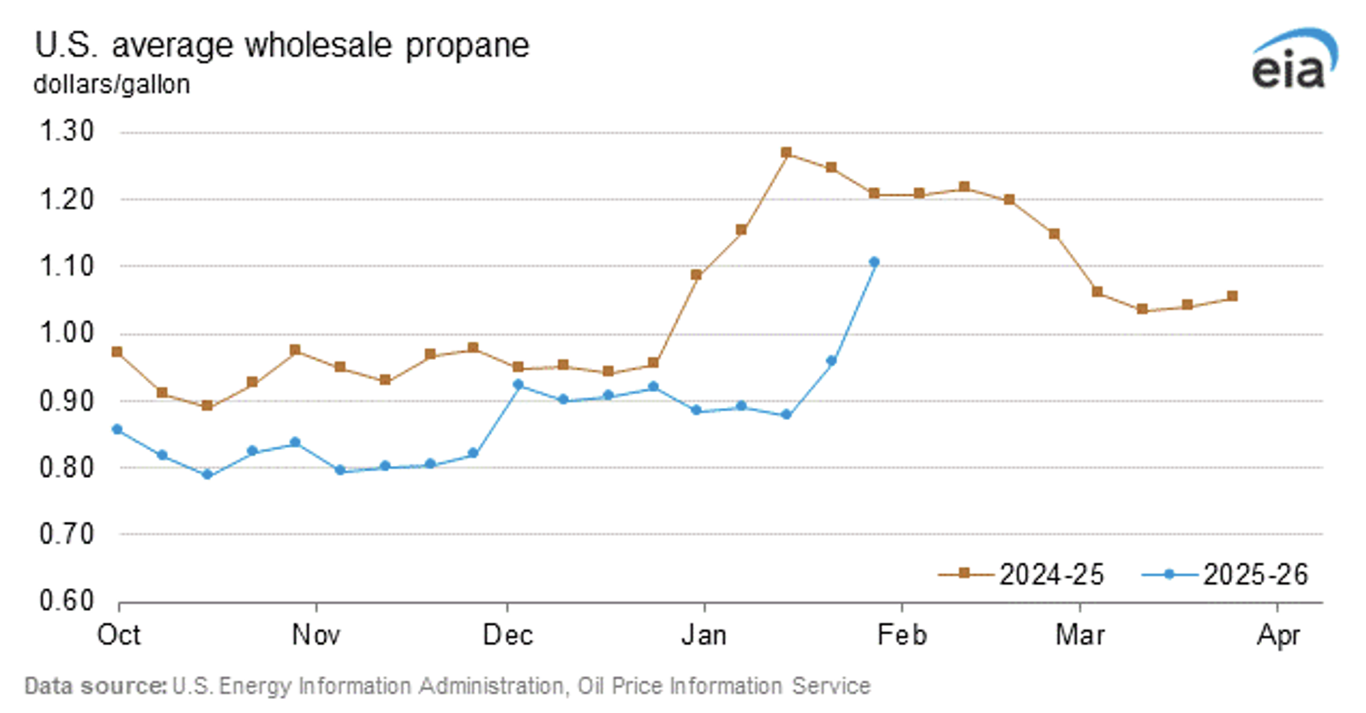Uploaded Image: /uploads/1770669115_PriceFeb.png