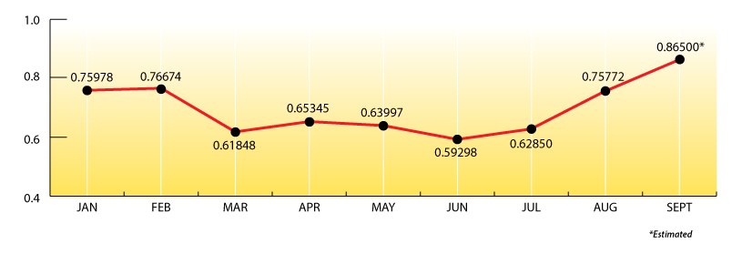 Mt. Belvieu Monthly Averages 2017