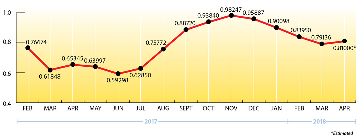 Propane Prices to Date