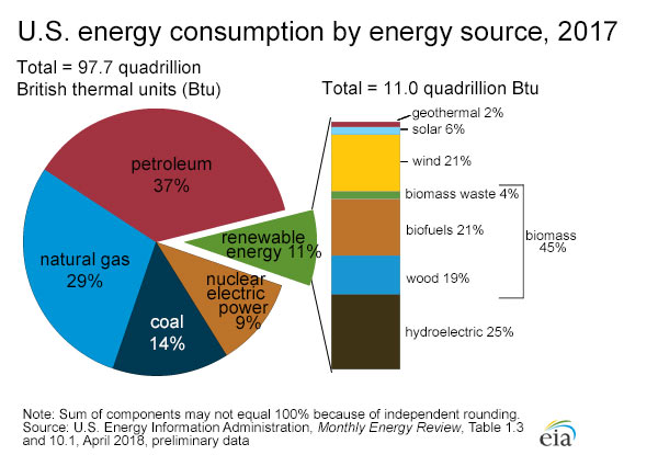 Uploaded Image: /uploads/blog-photos/energy_consumption_by_source_large.jpg