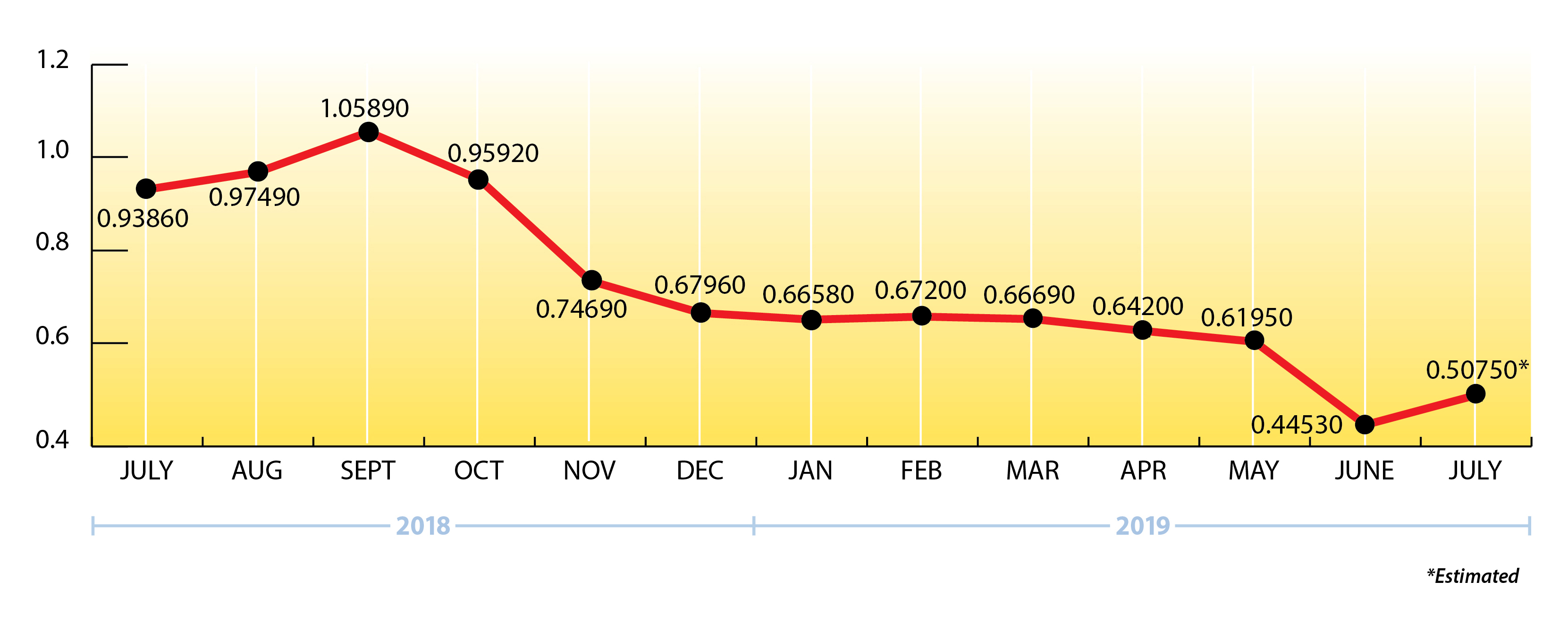 Uploaded Image: /uploads/blog-photos/RE-FEB2019-Newsletter-Price-Chart_219.-900wjpg