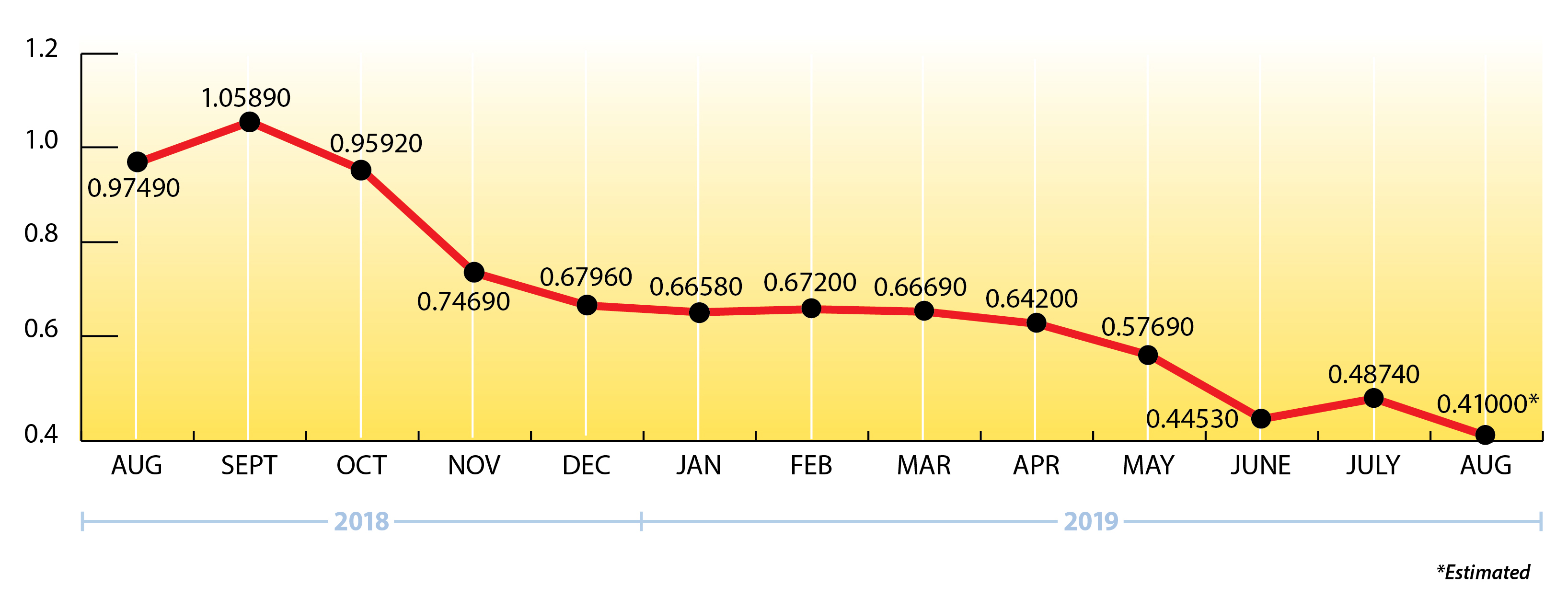 Uploaded Image: /uploads/blog-photos/RE-FEB2019-Newsletter-Price-Chart_219.-900wjpg