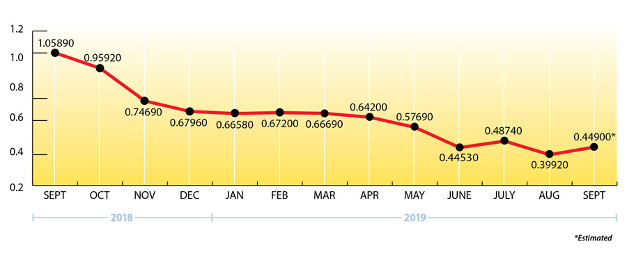 Uploaded Image: /uploads/blog-photos/RE-FEB2019-Newsletter-Price-Chart_219.-900wjpg