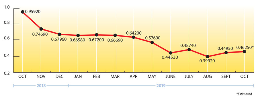 Uploaded Image: /uploads/blog-photos/RE-FEB2019-Newsletter-Price-Chart_219.-900wjpg