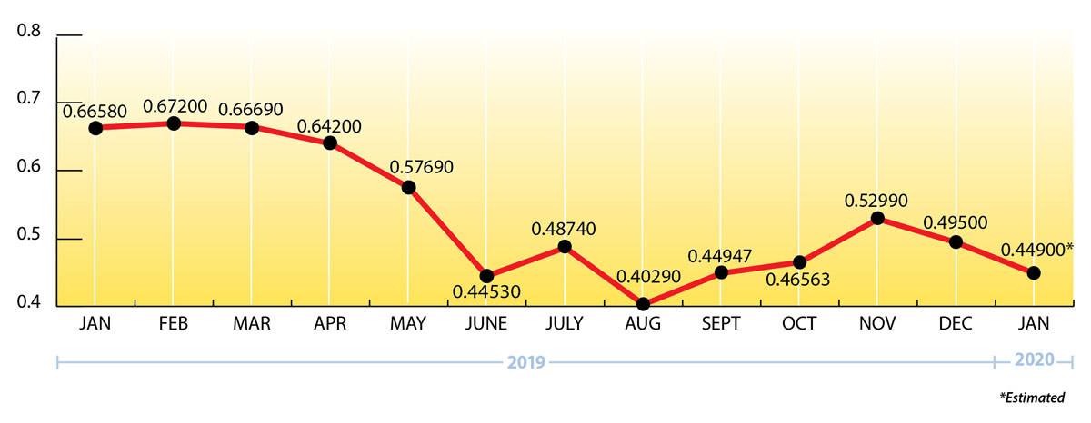 Uploaded Image: /uploads/blog-photos/RE-FEB2019-Newsletter-Price-Chart_219.-900wjpg