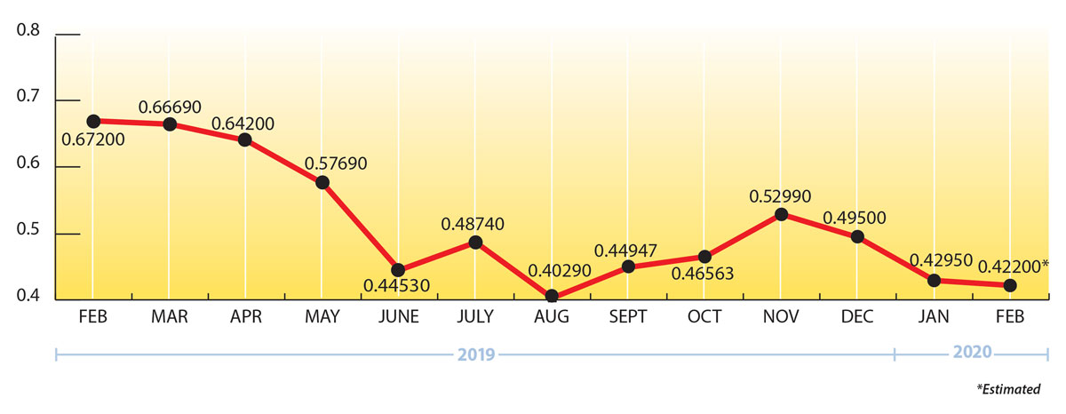 Uploaded Image: /uploads/blog-photos/RE-FEB2019-Newsletter-Price-Chart_219.-900wjpg