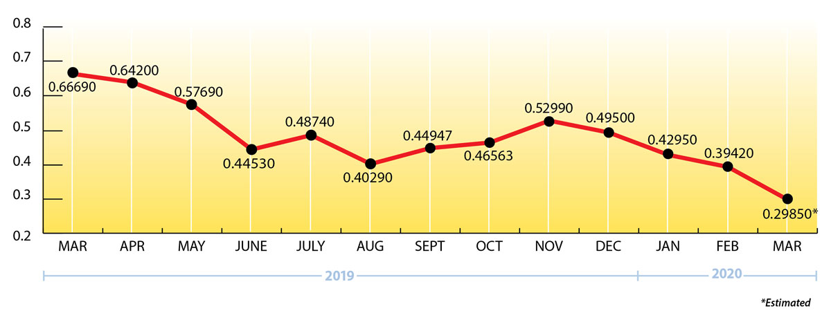 EIA-Propane-Price-Chart