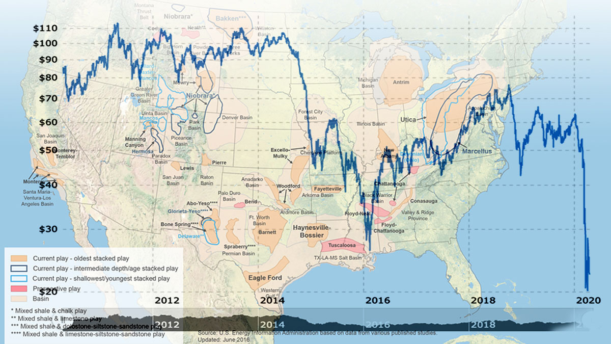 Ray Energy 10-Year Shale Pricing