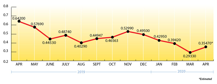 EIA Propane Price Chart Ray Energy