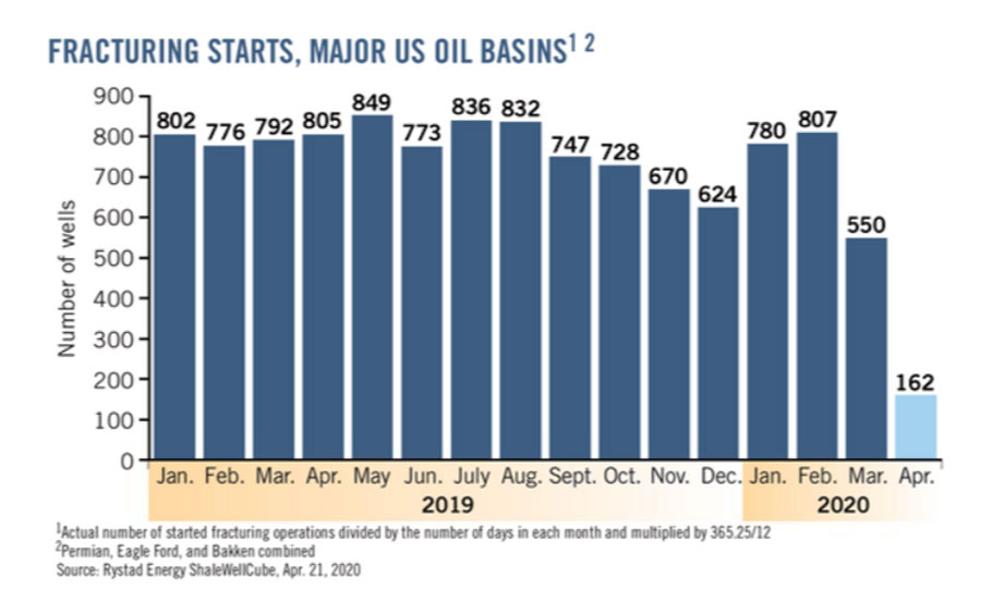 Uploaded Image: /uploads/blog-photos/Fracturing-Starts-Chart.jpg