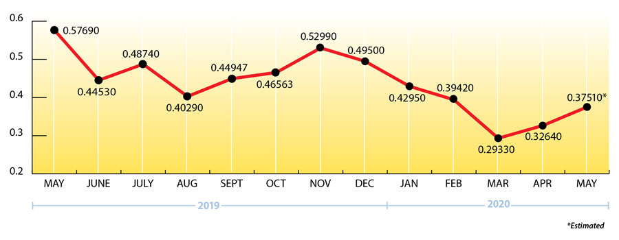 Uploaded Image: /uploads/blog-photos/RE-FEB2019-Newsletter-Price-Chart_219.-900wjpg