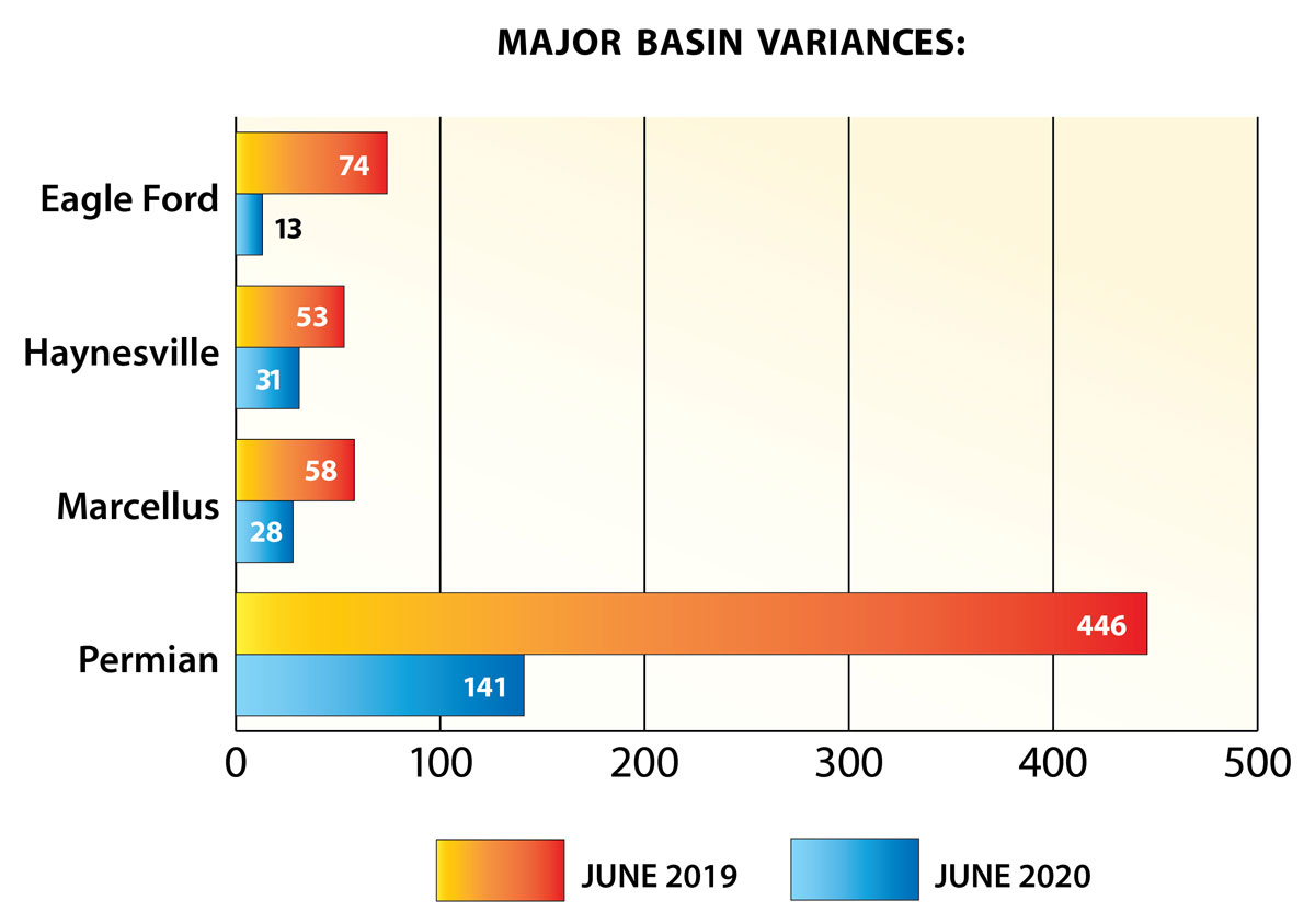 Uploaded Image: /uploads/blog-photos/Ray-Energy-Major-Basin-Variances-1200w.jpg