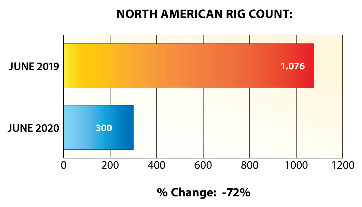 Uploaded Image: /uploads/blog-photos/Ray-Energy-NA-Rig-Count-1200w.jpg