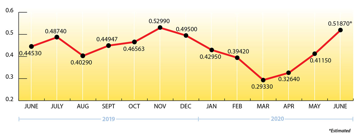 Uploaded Image: /uploads/blog-photos/RE-FEB2019-Newsletter-Price-Chart_219.-900wjpg