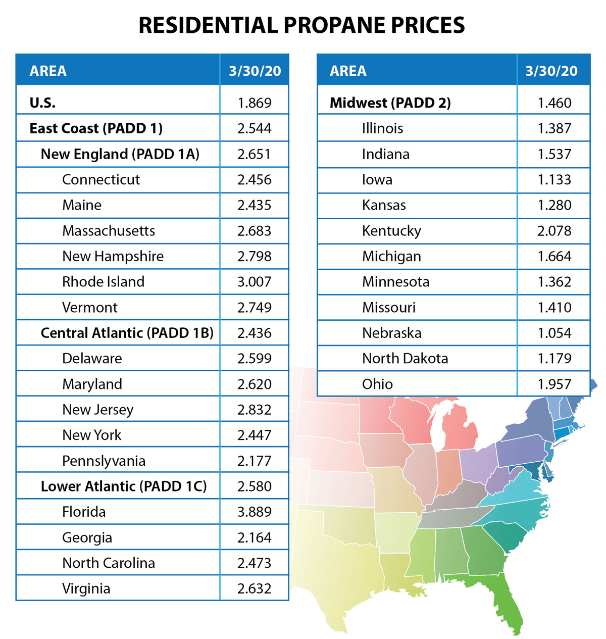 Retail Propane Pricing Ray Energy Corp.