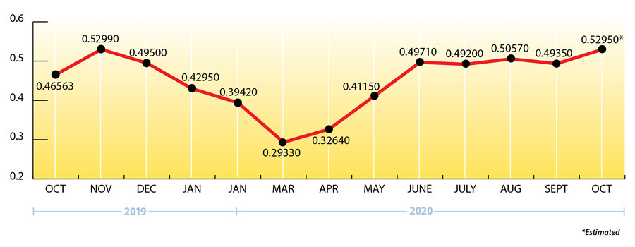 Uploaded Image: /uploads/blog-photos/RE-OCT2020-EIA-Price-Chart-900w.jpg