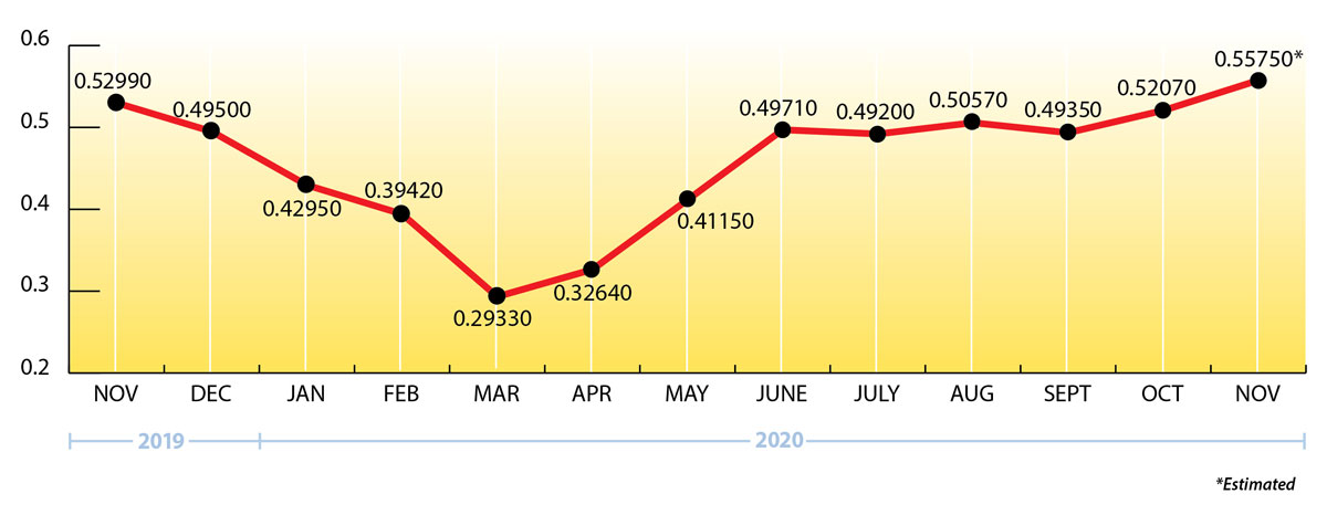 Uploaded Image: /uploads/blog-photos/Ray-Energy-NOV-2020-EIA-Propane-Price-Chart.jpg