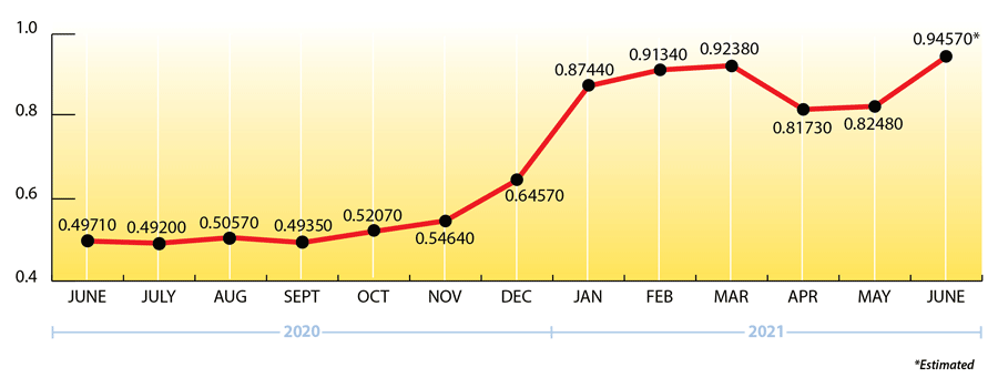 EIA Weekly Propane Pricing