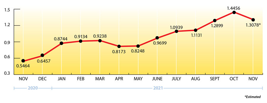 Uploaded Image: /uploads/blog-photos/RE-NOV2021-EIA-Price-Chart-900w.jpg