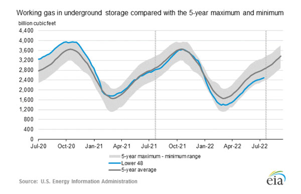 Uploaded Image: /uploads/blog-photos/Natural-Gas-5Year-Supply-600w.jpg