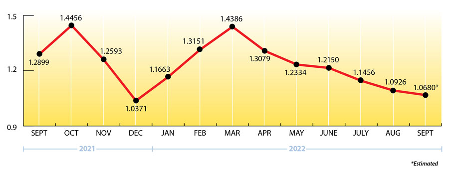 Uploaded Image: /uploads/blog-photos/RE-SEPT22-Propane-Price-Chart-900w.jpg