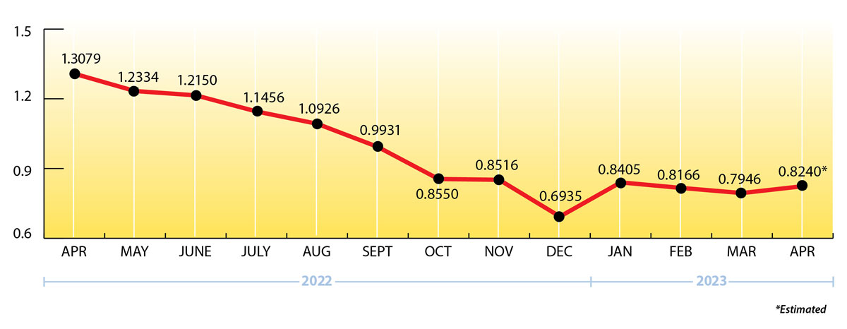 Uploaded Image: /uploads/blog-photos/RE-APR23-EIA-Propane-Price-Chart_cx.jpg