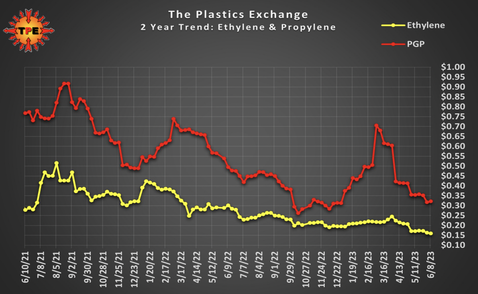 Uploaded Image: /uploads/blog-photos/2-year-trend-eth-prop.png