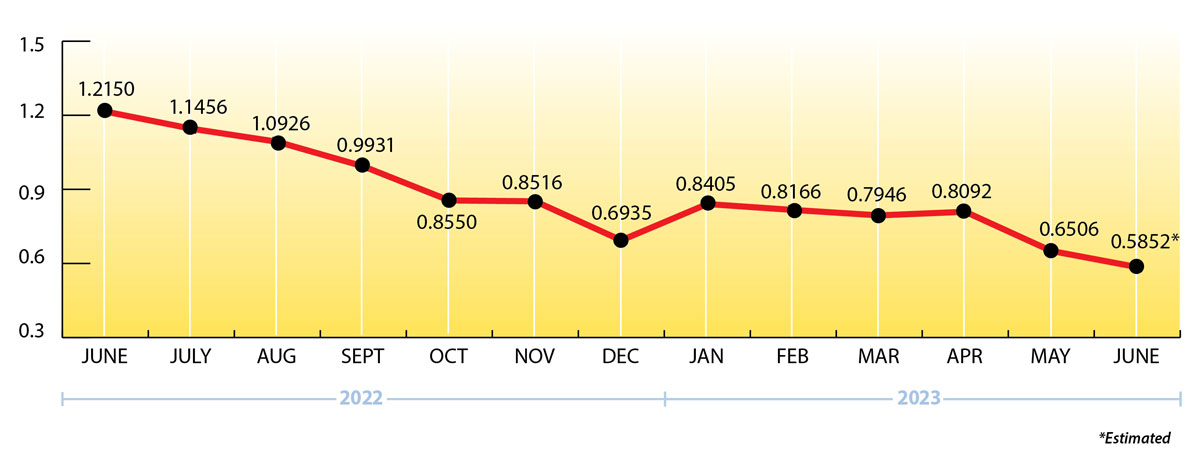 Uploaded Image: /uploads/blog-photos/RE-JUNE23-EIA-Price-Chart.jpg