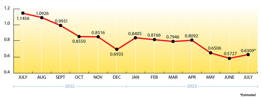 Uploaded Image: /uploads/blog-photos/RE-JULY23-Propane-Price-Chart-900w.jpg