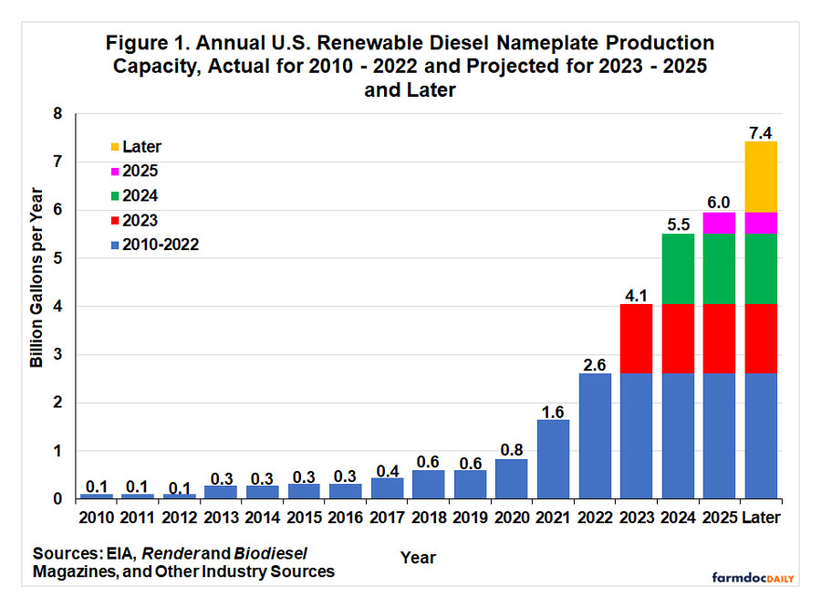 Uploaded Image: /uploads/blog-photos/Renewable-Diesel-Figure-1-900w.jpg