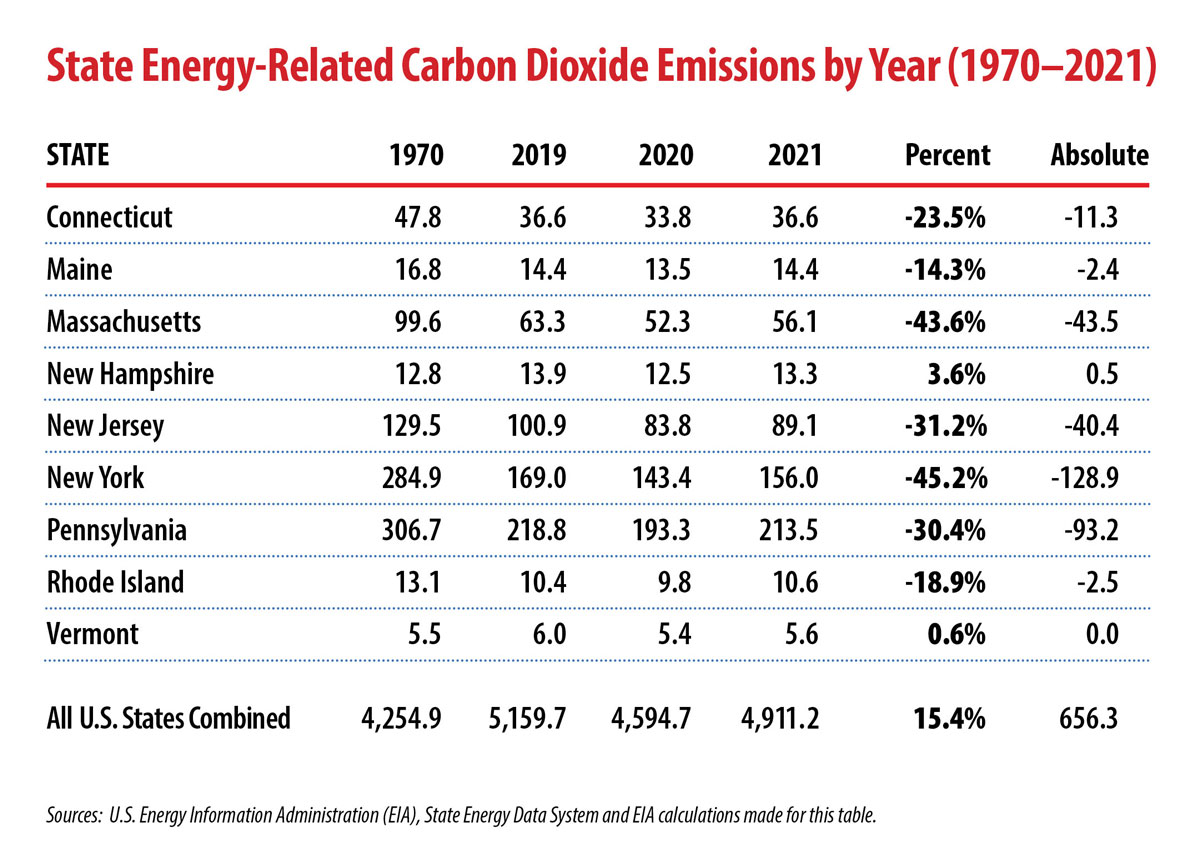 Uploaded Image: /uploads/blog-photos/State-Energy-Related-C02-Emissions_2-1200w.jpg