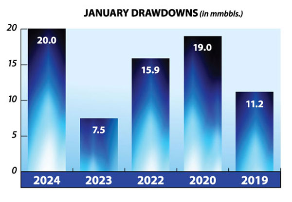 Uploaded Image: /uploads/blog-photos/RE-JAN-Drawdowns-Graph_600w.jpg