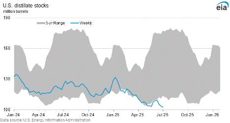 Uploaded Image: /uploads/blog-photos/1752600573_Graph1 Blog.png
