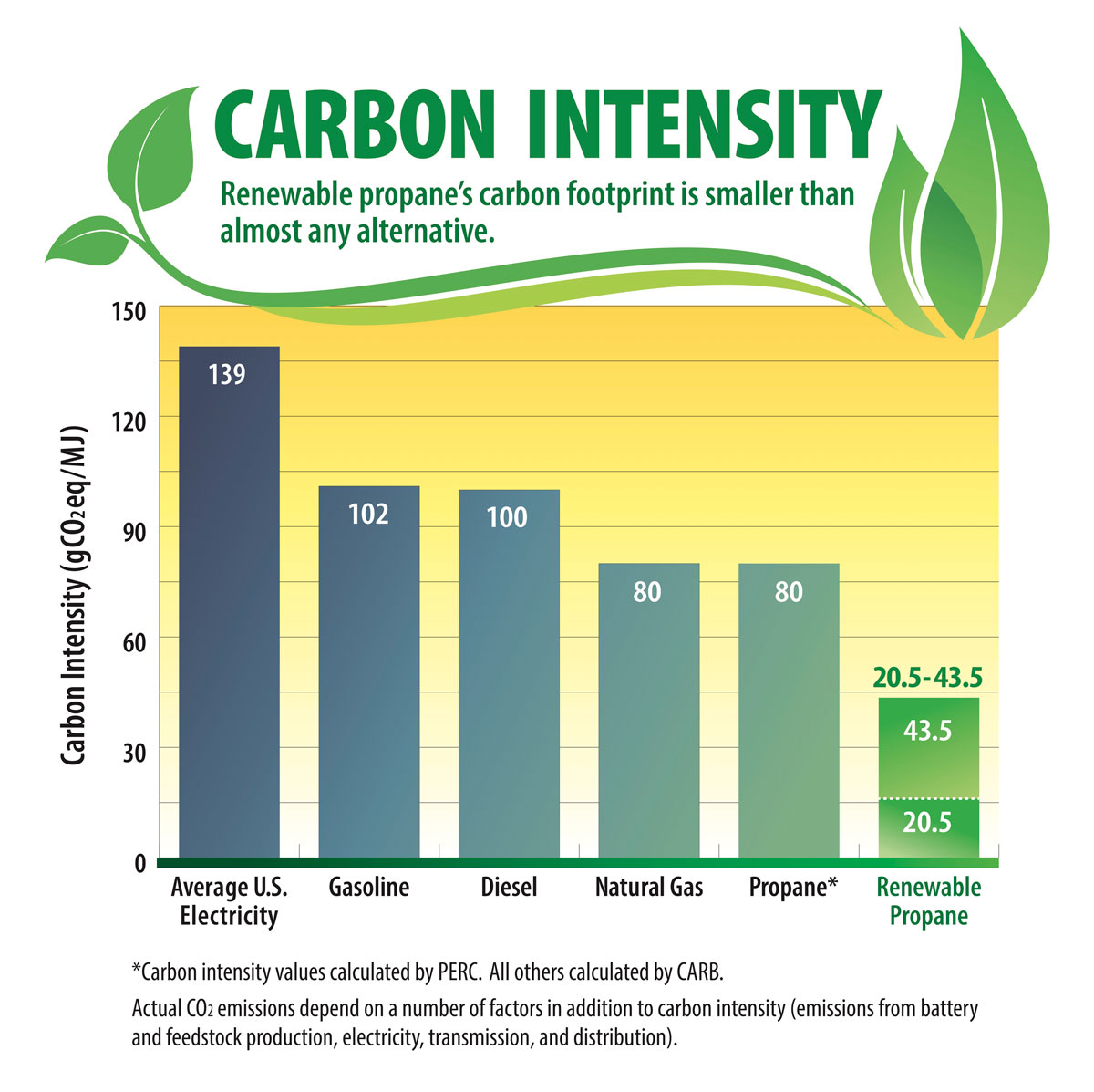 Uploaded Image: /uploads/propane/Carbon-Intensity-Poster_1200w.jpg